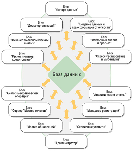 Структура программного комплекса